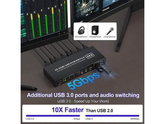 Alt view image 5 of 7 - USB 3.0 HDMI KVM Switch 2 Montiors 2 Computers, 4K@60Hz KVM Switch Dual Monitor with 3 USB 3.0 Ports and Audio, 2 Port KVM Switch with Dual Monitor Cross Display for 2 Computers