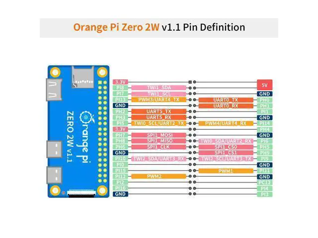 Alt view image 5 of 5 - Orange Pi Zero 2W 4GB 40 Pin Allwinner H618 LPDDR4 Quad Core 64 Bit Single Board Computer, 1.5GHz Frequency WiFi 5.0 Bluetooth 5.0 onboard Antenna Support 4K Display Run Android Ubuntu (Zero 2W 4G)