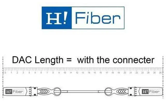 Alt view image 7 of 7 - H!Fiber.com 10G SFP+ DAC Cable, 5m 10GBASE-CU Passive Twinax Cable for Cisco SFP-H10GB-CU5M, Ubiquiti UniFi UC-DAC-SFP+, Meraki, Mikrotik, Intel, Fortinet, Netgear, 2 Pack