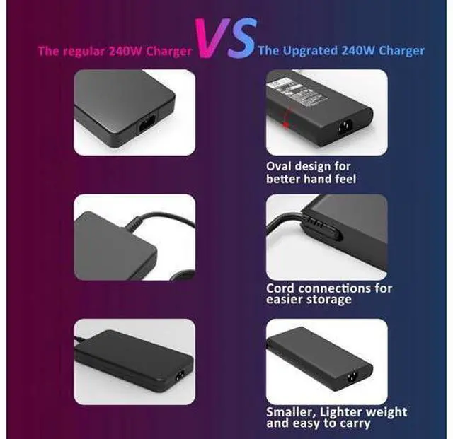Alt view image 4 of 7 - New Slim 240W Laptop Charger Compatible with Dell Alienware M15, M17, 17, 15, X15, X16, X17, Area 51M, M17X, M18X, X51 Power Supply Cord 7.4mm Tip