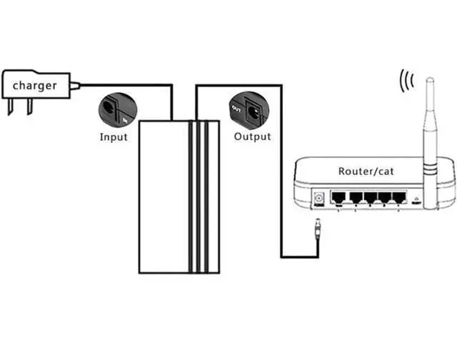 Alt view image 2 of 6 - 1 2V2A 22.2W UPS Uninterrupted back up power supply mini battery