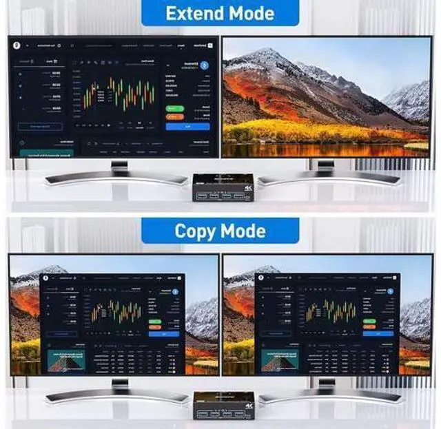 Alt view image 3 of 5 - KCEVE KVM Switch 2 Monitors 2 Computers HDMI+DP, USB 3.0 Dual Monitor KVM Switch 4K@60Hz for 2 Computers Share 4 USB Devices Mouse Keyboard, with Wired Remote Controller