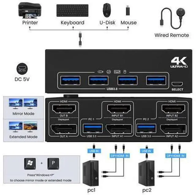 Alt view image 4 of 5 - KCEVE KVM Switch 2 Monitors 2 Computers HDMI+DP, USB 3.0 Dual Monitor KVM Switch 4K@60Hz for 2 Computers Share 4 USB Devices Mouse Keyboard, with Wired Remote Controller