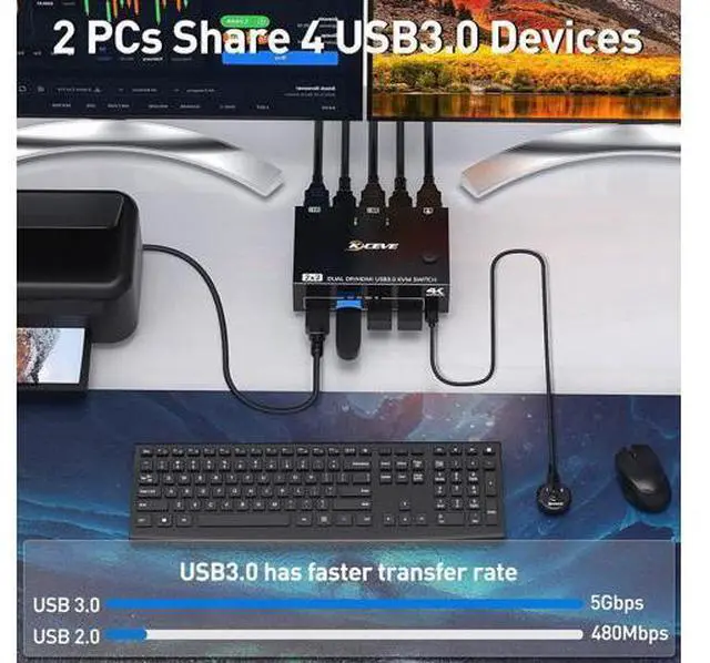 Alt view image 5 of 5 - KCEVE KVM Switch 2 Monitors 2 Computers HDMI+DP, USB 3.0 Dual Monitor KVM Switch 4K@60Hz for 2 Computers Share 4 USB Devices Mouse Keyboard, with Wired Remote Controller