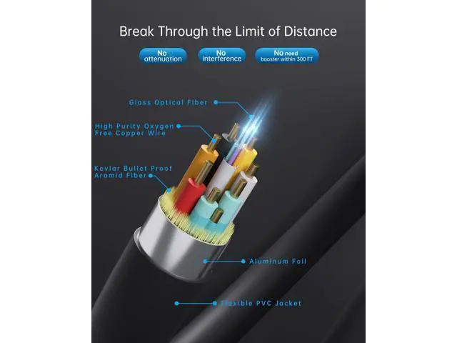 Alt view image 7 of 7 - 4K HDMI Cable 100 ftFiber Optic HDMI Cord (HDMI2.0b 18Gbps 4K 60Hz 4:4:4 RGB 1080p) Ultra High Speed Uni-Directional Active Slim Cord Compatible with PC Laptop PS3 PS4 Projector HDTV