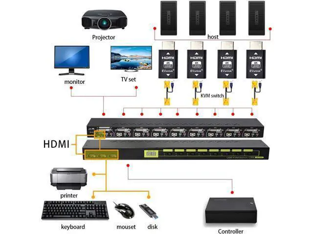 Alt view image 3 of 3 - Hdmi Edid Emulator Passthrough Eliminated Emulator Adapter 3rd Generrtion Work with Mac Thunderbolt to HDMI Switches/Extender/AV Receiver/Video Splitters 4k- 3840x2160@60Hz-3pack