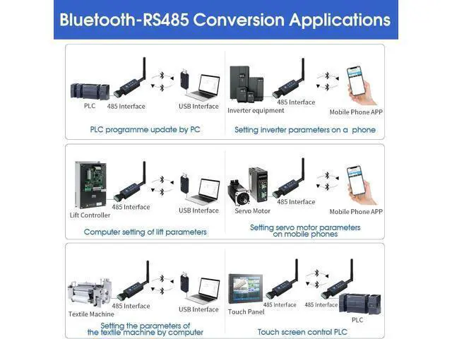 Alt view image 4 of 7 - DX-CP24 Bluetooth to RS485 Serial Adapter Industrial Wireless Bluetooth Communication Module to RS485 Converter, Change 485 Wired Device to Wireless (CP24 for Device)