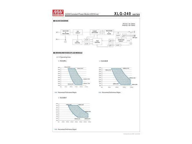 Alt view image 5 of 6 - Original Mean Well XLG Series 4900mA 27-56V 240W Dimmable LED Driver Constant Power Mode 3 in 1 Dimming LED Power Supply Current Adjustable