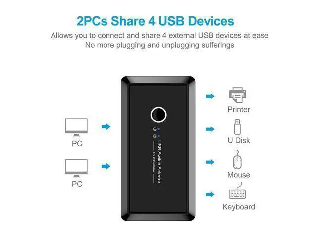 Alt view image 5 of 5 - KVM switch, 2 in 4 out USB shared switch box KVM switch hub,handy switch with manual key, For mouse,keyboard,scanner