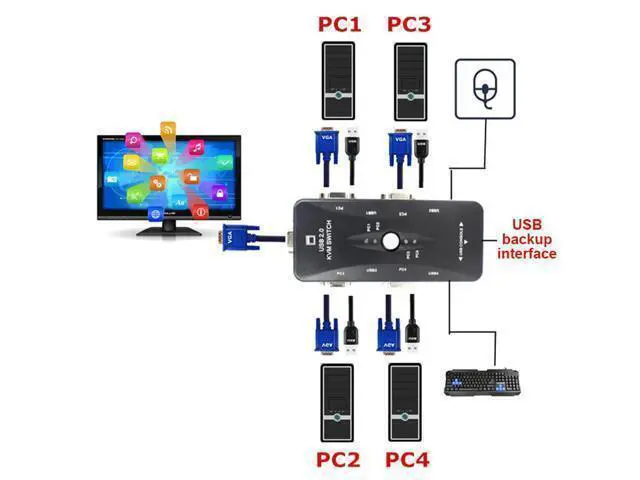 Alt view image 4 of 7 - USB KVM Switch USB 2.0 Switcher for Keyboard Mouse Printer Monitor 2 PCs Sharing 4 Devices USB Switch