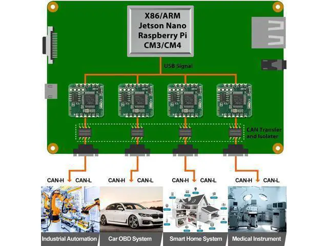 Alt view image 4 of 5 - USB CAN Converter Module for Raspberry Pi 5/4/Pi3B+/Pi3/Pi Zero(W)/Jetson Nano/Tinker Board and Any Single Board Computer Support Windows, Linux, Mac OS (USB2CAN-DevKit), Android, Venus OS