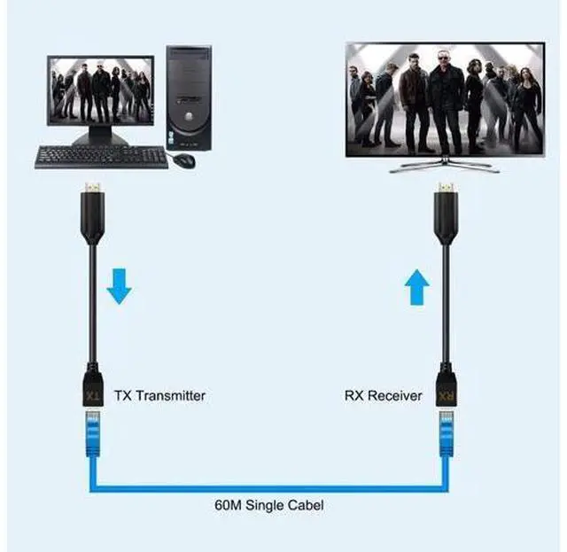 Alt view image 3 of 7 - HDMI Over Ethernet Cat5e / Cat6 RJ45 Ethernet Cable, Male to Female HDMI to RJ45 Ethernet Network Converter 2 Ports up to 196ft/60m Transmitter Receiver Power On Support Full 1080p from Displays