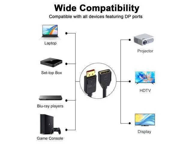 Alt view image 5 of 7 - Vszerda 54Gbps Displayport Extension Cable 1.5FT, Male to Female, 16K@30Hz, 8K@120Hz, 4K@240Hz 165Hz, Displayport 2.1 V Extender Cable Support HDR, HDCP DSC 1.2a for FreeSync G-Sync Gaming Monitor