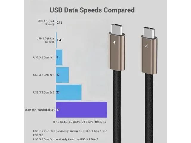 Alt view image 5 of 7 - Vszerda USB C to USB C Cable 40Gbps 6.6 FT, 240W 100W 60W USB4 Cable 24Pin for Thunderbolt4 Emarker USB Type C PD3.1 Video Audio Data Charger for iPhone16 16e 15 Galaxy S25 Display PC Mac Laptop