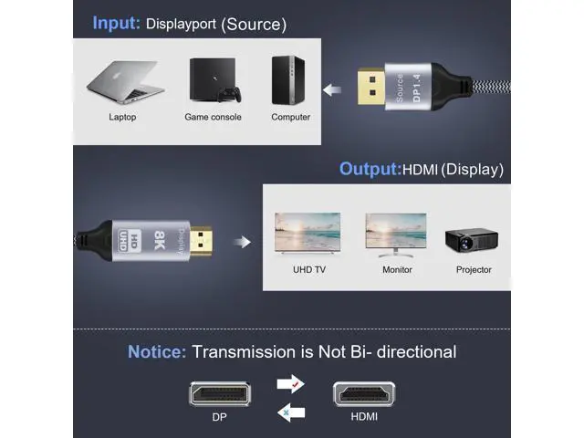 Alt view image 7 of 7 - Vszerda 6.6FT DisplayPort to HDMI 8K Cable, 8K@60Hz 4K@120Hz Uni-Directional DP1.4 (Source) to HDMI 2.1(Display),DP to HDMI Compatible HDCP 2.3 HDR10 for AMD,NVIDIA,Monitor and PC
