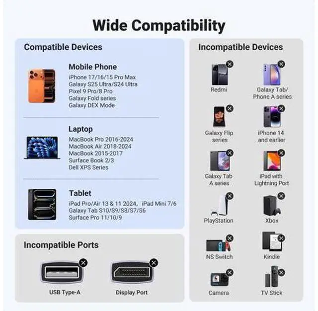 Alt view image 5 of 7 - UGREEN USB C to HDMI Cable (4K@60Hz) 3.3FT, Type C to HDMI Adapter Thunderbolt 4/3 to HDMI for Home Office Compatible with iPhone 17 Pro Max, MacBook Pro Air iPad Pro, XPS, Galaxy S25 Steam Deck