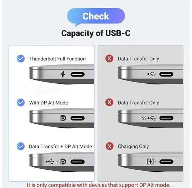 Alt view image 6 of 7 - UGREEN USB C to HDMI Cable 8K@60Hz 4K@240Hz Thunderbolt 4/3 Type C to HDMI 2.1 Cable 48Gbps HDR HDCP2.3 Compatible for MacBook Pro Air iPad, Mac mini, iPhone 17 ProMax, Galaxy S25, Pixel 9, XPS, 5FT