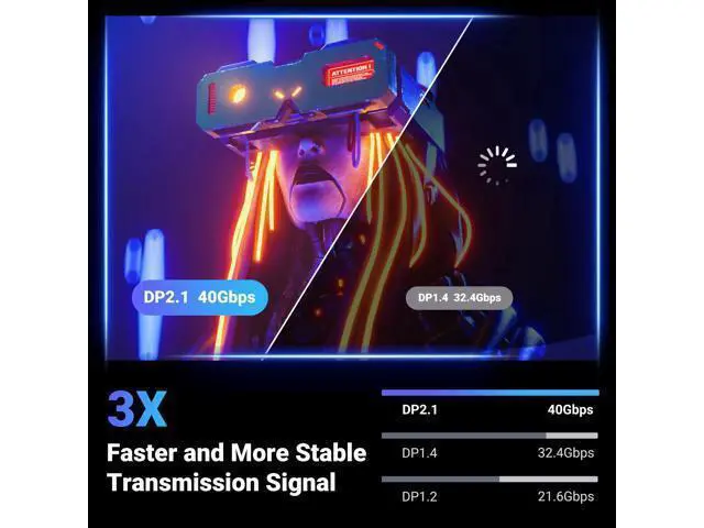 Alt view image 4 of 7 - UGREEN 16K 10FT DisplayPort Cable 2.1 DP2.1 40Gbps Support 8K@240Hz 4K@240Hz HDR, HDCP, DSC 1.2a, Braided Display Port Cable Cord Compatible FreeSync G-Sync Video Card Monitor