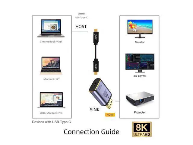 Alt view image 5 of 7 - Vszerda USB-C Type C Female Source to HDMI Sink HDTV Adapter 8K@60hz 4K@120hz for Tablet & Phone & Laptop