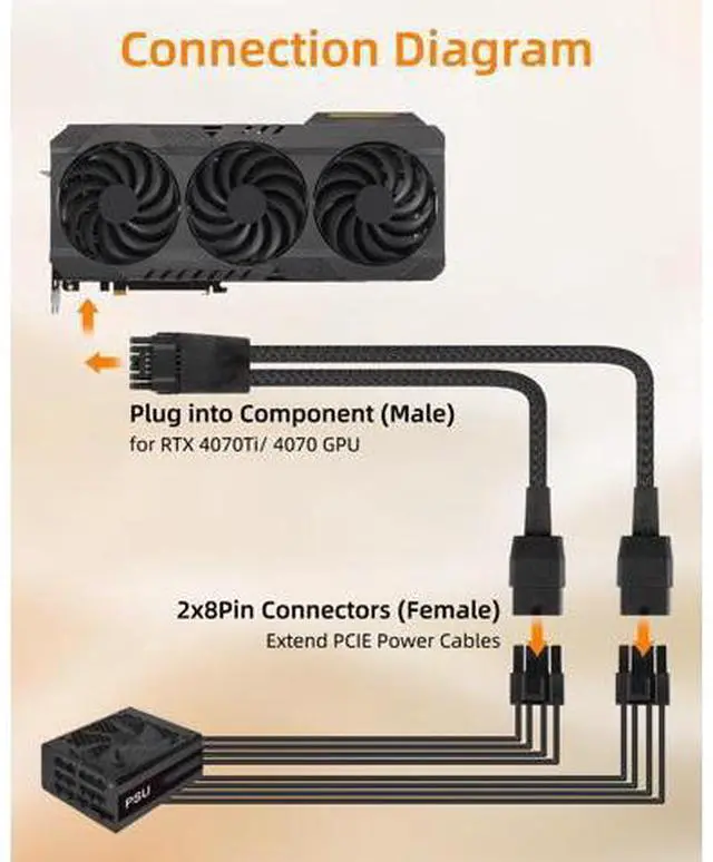Alt view image 4 of 7 - Vszerda 16AWG PCIE 5.0 GPU Power Extension Cable,12VHPWR 16 Pin(12+4) GPU Male to 2 X 8Pin PCIE Female Splitter Power Sleeved Cable for 16Pin(12+4) GPU,RTX 40/50 Series Graphics Cards(0.3M/0.98FT)