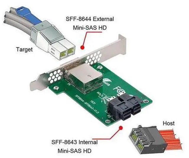 Alt view image 5 of 7 - Vszerda Dual Ports Mini SAS HD SFF-8644 to Internal SAS HD SFF-8643 PCBA Female Adapter with Low Profile Bracket