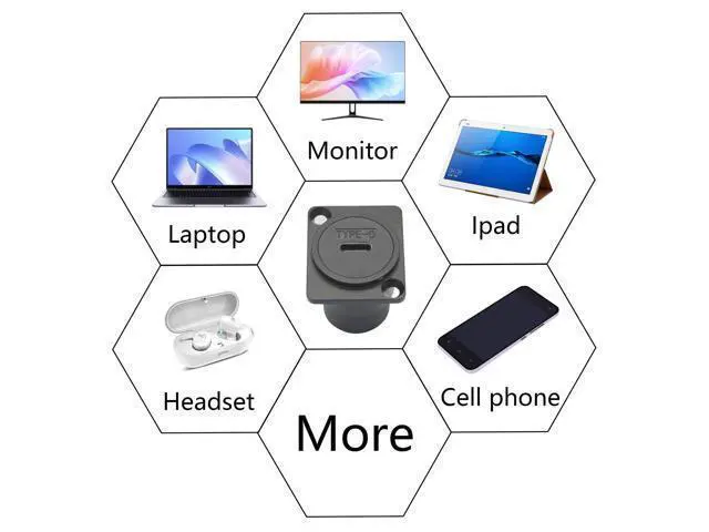 Alt view image 6 of 7 - Vszerda 2Pcs USB 3.1 Panel Mount Connector Socket, D-Type USB Type C Female to Female Panel Fixed Pass Through Module with Install Screw, 10Gbps High Speed Data Extension Adapter