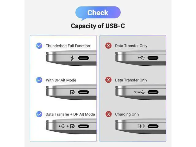 Alt view image 5 of 14 - UGREEN USB C to DisplayPort 1.4 Cable 8K@60Hz 4K@240Hz Unidirectional Thunderbolt 4/3 to DisplayPort Cord USB C to DP 32.4Gbps Compatible iPhone 17, MacBook Pro/Air, iPad, Mac Mini, Galaxy, XPS, 3.3FT