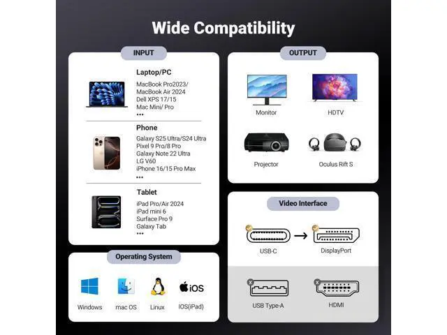 Alt view image 6 of 14 - UGREEN USB C to DisplayPort 1.4 Cable 8K@60Hz 4K@240Hz Unidirectional Thunderbolt 4/3 to DisplayPort Cord USB C to DP 32.4Gbps Compatible iPhone 17, MacBook Pro/Air, iPad, Mac Mini, Galaxy, XPS, 3.3FT
