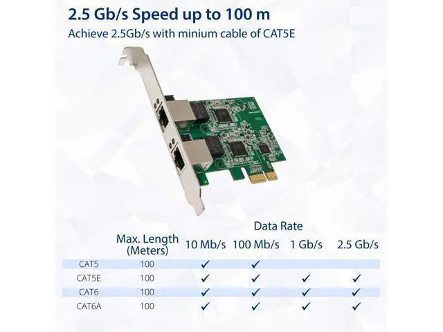 Alt view image 4 of 6 - Vszerda Dual 2.5 Gigabit Ethernet PCI-E Network Expansion Card RJ45 LAN Adapter Low Profile Bracket SD-PEX24066