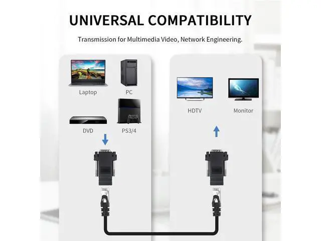 Alt view image 4 of 6 - Vszerda VGA Extender Over Ethernet Adapter, 4-Pack VGA to RJ45 Adapter 15 Pin Male Plug to CAT5 CAT6 Female Network Cable Extender Adapter for Multimedia Video