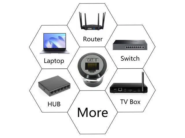 Alt view image 6 of 7 - Vszerda RJ45 Cat 6 Panel Mount Connector Adapter, RJ45 Female to Female Through Module Threaded Fixing Mount Socket with Dustcap, Gigabit Network Ethernet Extension Coupler Adapter - 2Pcs