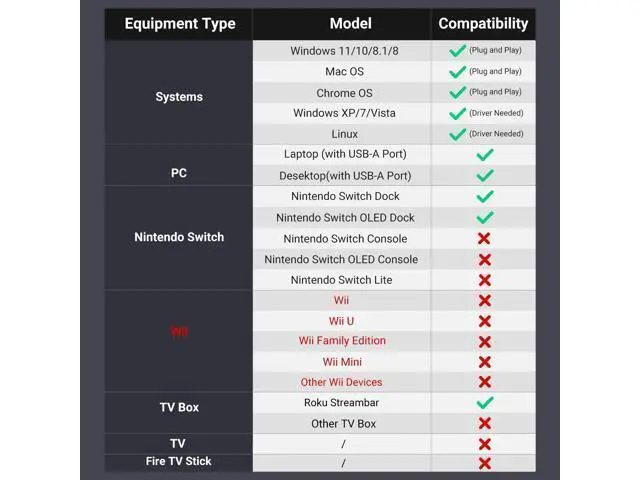 Alt view image 7 of 14 - UGREEN USB to Ethemet Adapter, 10/100 Mbps Network Adapter, with Ax88772D ChipRJ45 Wired LAN Dongle for Laptop, Compatible with Nintendo Switch MacBookChromebook Windows macOS Linux (Not for Wii)