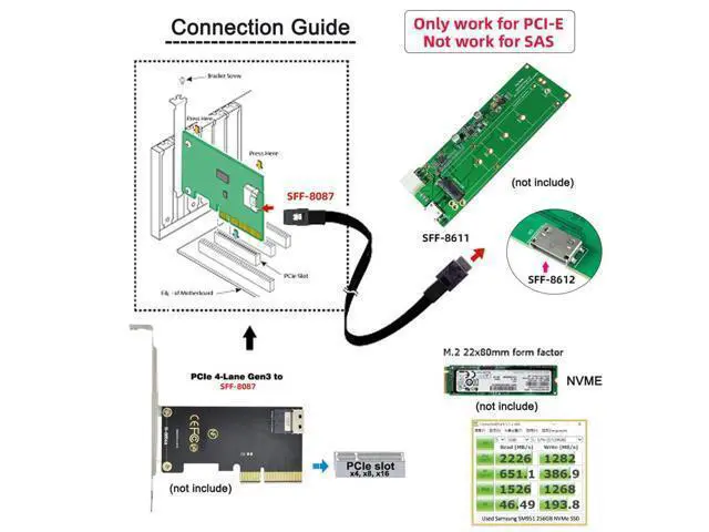 Alt view image 5 of 7 - Vszerda Oculink PCIe PCI-Express SFF-8611 4i to SFF-8087 36Pin Cable, PCIE Slimline SSD Data Cord Active 50cm