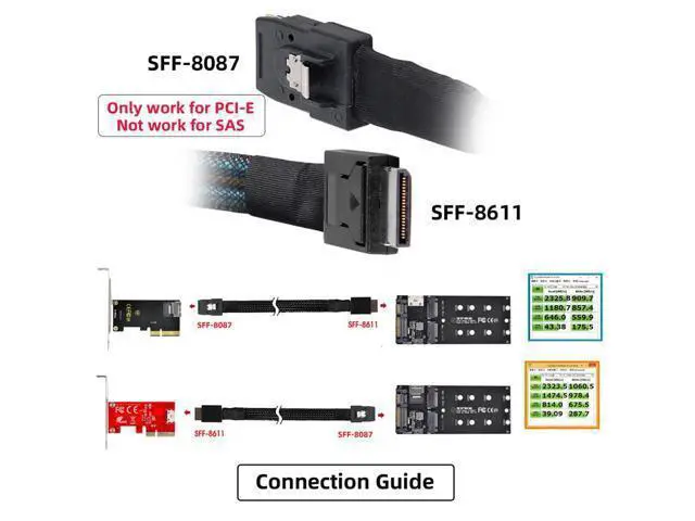 Alt view image 7 of 7 - Vszerda Oculink PCIe PCI-Express SFF-8611 4i to SFF-8087 36Pin Cable, PCIE Slimline SSD Data Cord Active 50cm