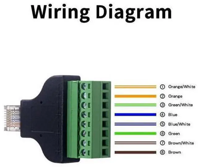 Alt view image 6 of 7 - Vszerda RJ45 Screw Terminal Adapter 2-Pack, Network Ethernet Adapter, RJ45 Breakout Board 8p8c Male to 8 Pin AV Terminal Screw Converter Block Plug for CCTV, Cat5, Cat6