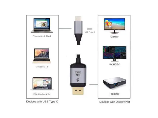 Alt view image 7 of 7 - Vszerda 1.8m USB 3.1 Type C USB-C Source to DisplayPort DP Displays Male 4K Monitor Cable for Laptop (USB-C to DP)