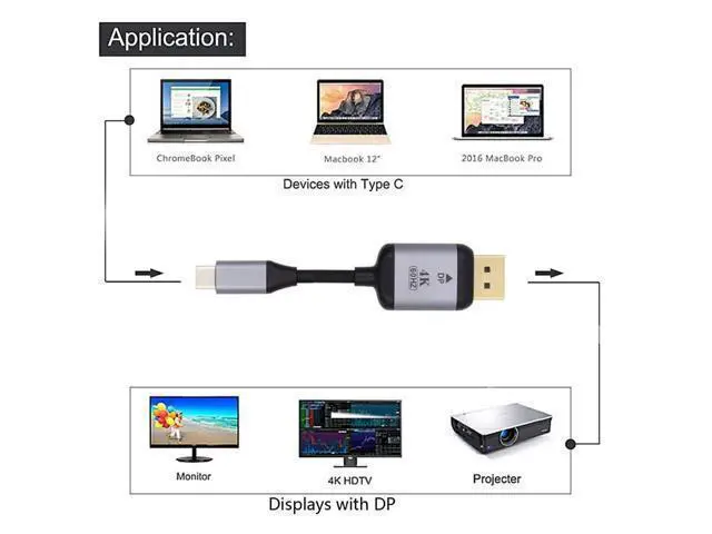 Alt view image 6 of 7 - Vszerda 1.8m USB 3.1 Type C USB-C Source to DisplayPort DP Displays Male 4K Monitor Cable for Laptop (USB-C to DP)