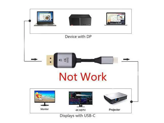 Alt view image 5 of 7 - Vszerda 1.8m USB 3.1 Type C USB-C Source to DisplayPort DP Displays Male 4K Monitor Cable for Laptop (USB-C to DP)