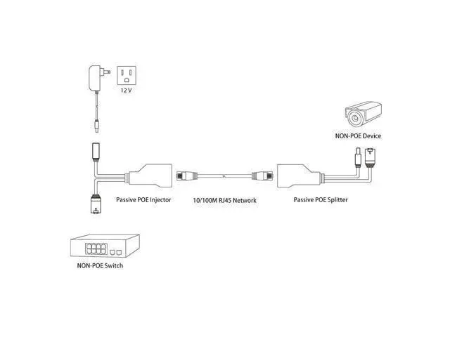 Alt view image 6 of 6 - Vszerda 4 Pairs Passive POE Injector & POE Splitter Kit, 10/100Mb/s RJ-45 Port Power Over Ethernet