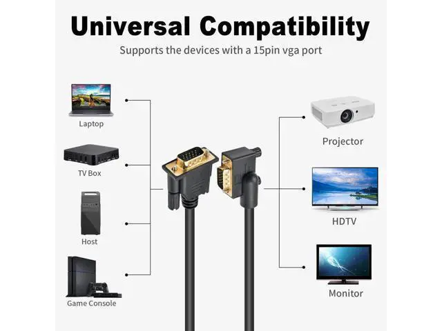 Alt view image 5 of 7 - Vszerda VGA to VGA Cable 5ft, 90 Degree VGA Cable, Left Angle VGA Cord, 15 PIN VGA Monitor Cable, Computer Monitor Cable,VGA Male to Male Cord 1080p High Resolution