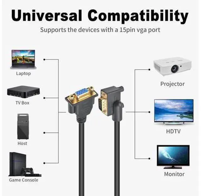 Alt view image 5 of 7 - Vszerda VGA Extension Cable 1.5ft, 90 Degree Left Angle VGA 15 Pin Male to Female Extender Cable, HD15 Monitor Video Cable Support 1080P Full HD for PC Laptop TV Projector