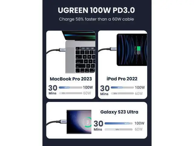 Alt view image 5 of 6 - USB C to USB C Cable, 100W 2-Pack USB C Charger Cable for iPhone 17/17 Air/17 Pro/17 Pro Max/16, MacBook Pro, iPad Pro, Dell XPS, Samsung Galaxy S25/S24/S23 Ultra, Switch, Pixel, 1.6FT Black