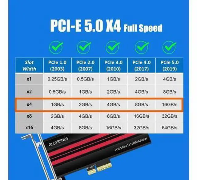 Alt view image 5 of 14 - Vszerda PA19 M.2 NVMe to PCIe 5.0 X4 Adapter for M.2 NVMe SSD, Large Aluminum Heatsink Cover, Regular and Low-Profile Bracket