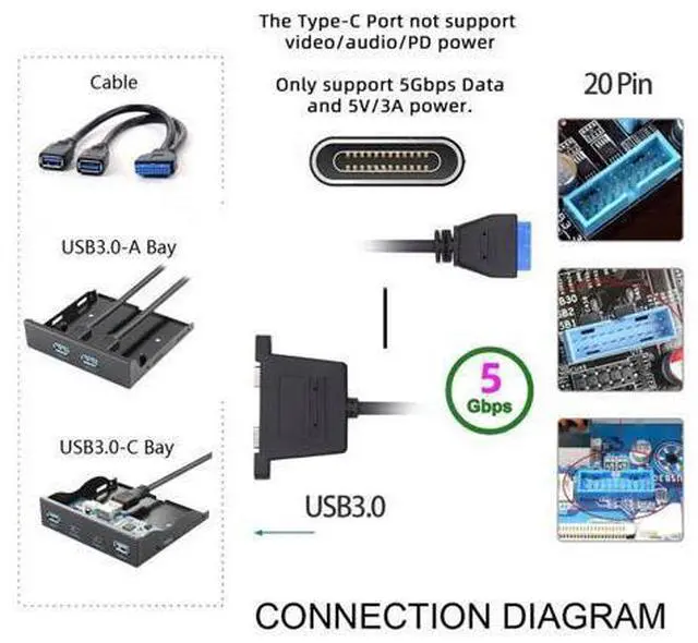 Alt view image 5 of 7 - Vszerda USB3.0 Motherboard 19/20Pin to Dual Ports Type-C USB-C Female PCI-E Back Panel 5Gbps High Speed Data Cable for Motherboards Computer 50cm