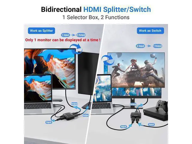 Alt view image 2 of 6 - Vszerda 8K HDMI Switch Splitter 2 in 1 Out, Bi-Directional Switcher Support 48Gbps 4K@120Hz 8K@60Hz 4K@144Hz for PS5/PS4,HDTV,Xbox,Fire Stick