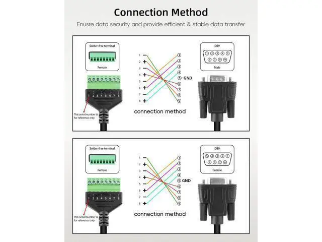 Alt view image 4 of 7 - Vszerda DB9 Solderless Extension Cable, DB9 RS232 D-SUB Male & Female Serial Terminal Connector Signal Module (1Pair)