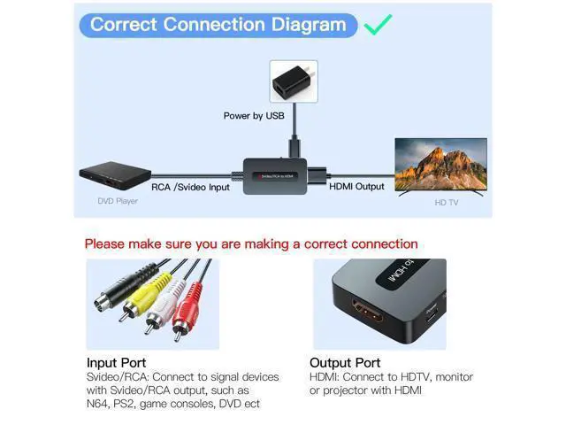 Alt view image 6 of 7 - Vszerda RCA Svideo to HDMI Converter with HD Cable(RCA and Svideo Integrated), CVBS Composite AV to HDMI Converter