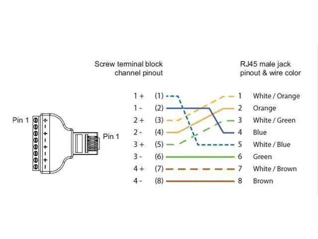 Alt view image 3 of 7 - Vszerda RJ45 Male Plug to 8P 8C Female Bolt Screw Type terminals Ethernet Gold Plated Net Network Plug Cable AV CCTV UTP Cat5 Cat6 Cat7 Connectors (1 Pack)