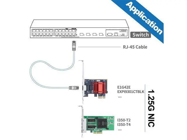 Alt view image 7 of 7 - Vszerda Gigabit PCIe NIC with Intel I210 Chip, 1Gb Network Card Compare to Intel I210-T1 NIC, Single RJ45 Port, PCI Express 2.1 X1, Ethernet Card with Low Profile for Windows/Windows Server/Linux