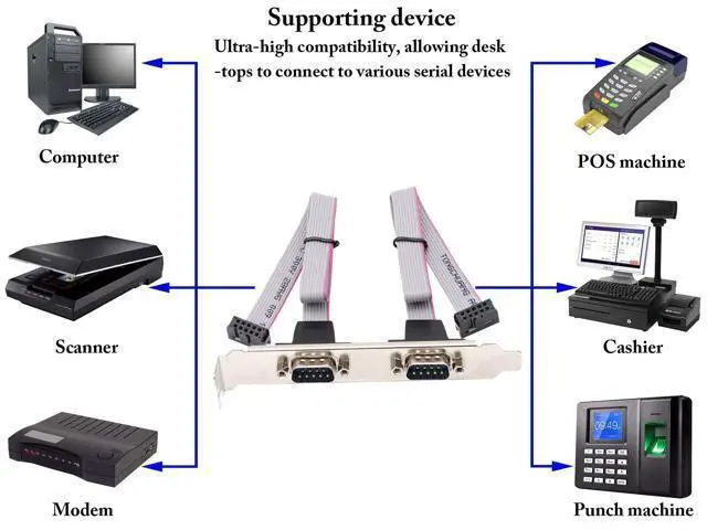 Alt view image 7 of 7 - Vszerda 2 Port DB9 RS232Serial Port Bracket to 10 pin HeaderRibbon Cable Connector Adapter, DB9 Serial Male to 10P Motherboard Header Panel Mount Cable Serial Port Bracket (12in 4Pcs) (2 Port)